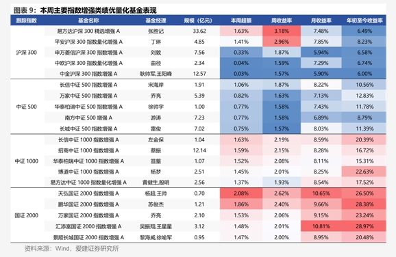 华宝证券ETF及指数产品网格策略周报 保险经纪业务视角下的配置洞察