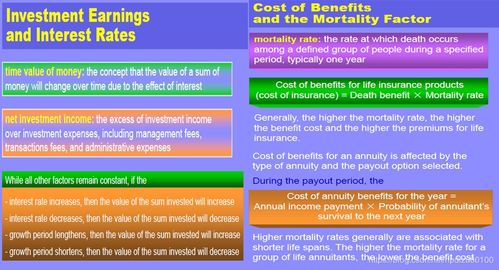《保险产品定价与经纪业务 LOMA 290视角下的运营核心》
