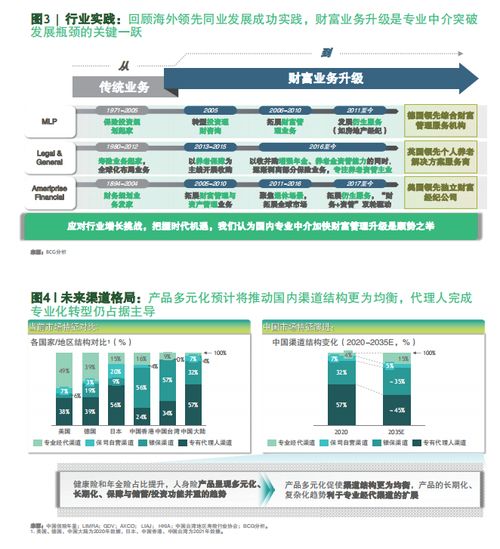 保险经代保费腰斩如何渡劫？波士顿咨询 向财富管理业务升级是破局关键