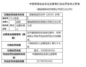 唯诚保险经纪违规收受合同外酬金，遭监管部门罚款1.8万元